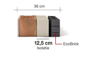 Smalle bakstenen met minder volume: EcoBrick